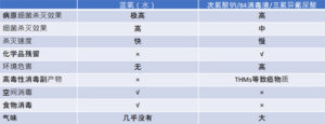 菲律宾语言学校购置蓝氧消杀机