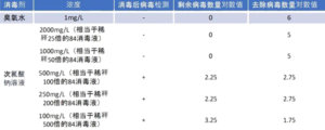 菲律宾语言学校购置蓝氧消杀机